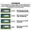 Picture of XIEDE X040 DDR3 1600MHz 4GB General AMD Special Strip Memory RAM Module for Desktop PC