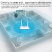 COMFAST CF-WR754AC 1200Mbps Dual-band WiFi Signal Amplifier Booster - 5