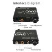Digital to Analog Audio Converter Stereo Extractor DAC Amplifier - 192Khz 24Bit - 6