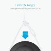 ANKER PowerLine II USB to 8 Pin MFI Charging Data Cable - 5