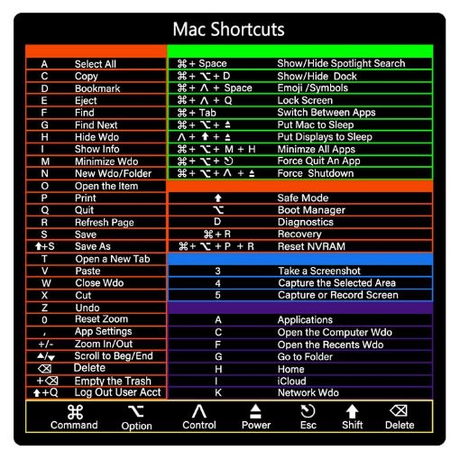 5 PCS PC Reference Keyboard Shortcut Sticker Adhesive - For Mac Shortcuts - 1