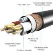6.35mm Male to Dual RCA Male Audio Cable, 1.8m Length - 4