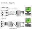 HD204A-F 4CH UTP Passive Video Balun - HD-CVI/TVI/AHD CCTV - 5