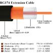 Picture of 20cm Fakra C Male to Fakra C Female Extension Cable