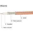 Picture of 20cm Antenna Extension RG316 Coaxial Cable (SMA Female to Fakra H Female)