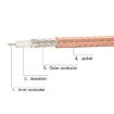 Picture of 1 In 4 IPX To SMAK RG178 Pigtail WIFI Antenna Extension Cable Jumper (20cm)
