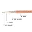 Picture of 1 In 4 IPX To SMAJ RG178 Pigtail WIFI Antenna Extension Cable Jumper (15cm)