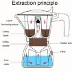 Picture of 100ml Dual Valve Mocha Pot Espresso Machine Outdoor Coffee Brewing Pot Extraction Tool (Black)
