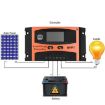 Picture of MPPT 12V/24V Automatic Identification Solar Controller With USB Output, Model: 50A