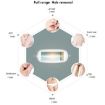 IPL Painless Laser Hair Removal for Men and Women - 8