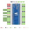 Picture of Waveshare ESP32-S3 Microcontroller 2.4 GHz Wi-Fi Development Board Dual-core Processor