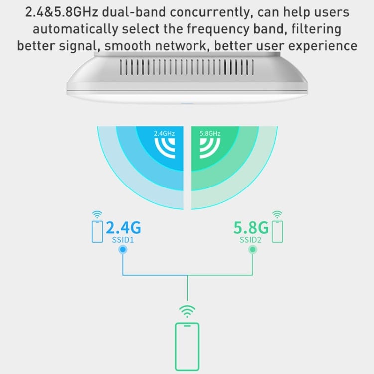 COMFAST CF-E393AX 3000Mbps WIFI6 Dual Frequency Ceiling Mounted Indoor ...