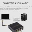 FJGEAR HDMI to AV Converter - NTSC PAL Support - 8