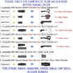 Universal Vacuum Attachments 32mm Nozzle Adapter Cleaning Kit - 3