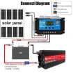 Gurxun 12000W High Power Inverter, 60V to 220V - 5