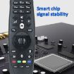 LG AN-MR650A AN-MR600 AN-MR18BA Remote Control Replacement - 6