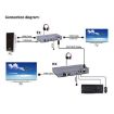 KVM 120m 4K HD Extender HDMI Transmitter + Receiver EU Plug - 6