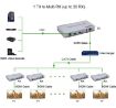 KVM 200m HDMI IP Extender RJ45 Network Cable Video Extender - 5