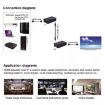 HDMI to RJ45 Ethernet Cable Extender 100m 4K HD Signal Amplifier - UK Plug - 5