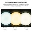 6W 12 LEDs SMD 2835 LED Module Lamp - 3 Colors - Ceiling Lighting - 4