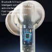 Edifier Z3 Pro Wireless Bluetooth Earphone Standard White - 4