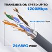 CAT5E Ethernet Connection Cable for Starlink Actuated V2, 23m Length - 5