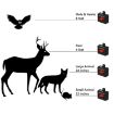 Solar Repeller 2-Pack Wild Hawkeye Animal Repeller for Ranch/Farm - 4