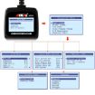 Ancel AD310 OBD2 Car Engine Fault Diagnostic Tool - 4