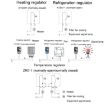 SINOTIMER ZR011 Mechanical Temperature Control Panel Thermostat - 7