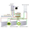 BRT-100 Temperature Control Valve with LED Display (White) - 8