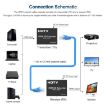 150m HDTV Network Extender with UK Plug - 3