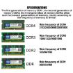 XIEDE X038 8GB DDR3 1333MHz AMD RAM Module for Desktop PC - 3