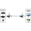 Measy AV220 Wireless A/V Transmitter & Receiver, 200m, AU Plug - 6