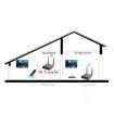 Measy AV230 2.4GHz Wireless A/V Transmitter with Infrared, 300m, EU Plug - 5