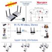 Measy AU680 Wireless Audio Transmitter & Receiver, 100m Range - 5