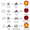 ENLEE EN09 Smart Bicycle & Motorcycle Tail Warning Light - 3