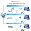 Urant U11 1200Mbps WiFi Repeater Amplifier, Dual-Band, UK Plug, Black - 6