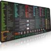 Keyboard Shortcut Mouse Pad 300x700x2mm Non-Slip Office Desk Mat - 3