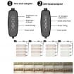Two Heads Cold Light LED Quantum Board Grow Lamp (EU Plug) - 3