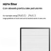 Philips Air Purifier Filter AC4076 AC4072 AC4074 AC4083 ACP073 - 3