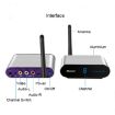 Measy AV530-2 5.8GHz Wireless Audio/Video Transmitter + 2 Receivers - 4