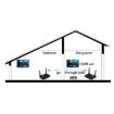 Measy FHD676 3D Wireless HDMI Transmitter & Receiver - EU Plug - 6