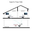 Measy AV230-2 Wireless AV Transmitter + 2 Receivers, 300m Range, US Plug - 6