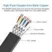 1m Cat 8 Ethernet Cable 40Gbps High Speed LAN (Gold) - 4