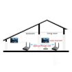 Measy Air Pro HD 1080P 3D Wireless HDMI Extender, 100m Range (UK Plug) - 6