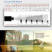 1080P IP Camera 533H2/IP POE, Night Vision, Remote View, Home Security - 9