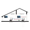 Measy AV550 5.8GHz Wireless A/V Transmitter Receiver with IR Return US Plug - 7