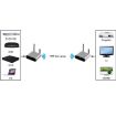 Measy AV550 5.8GHz Wireless A/V Transmitter Receiver with IR Return US Plug - 8