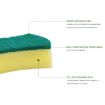 Magic Sponge Eraser Cleaner - Square Scouring Cloth for Kitchen Cleaning - 4