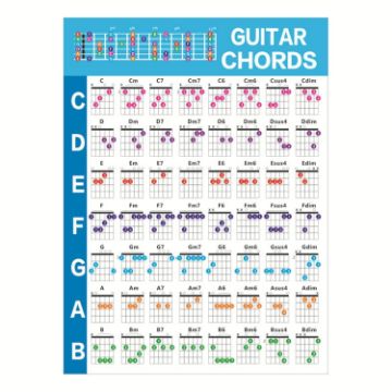 G625 Large Paper Chord Score Guitar Chord Fingering Exercise Chart - 1